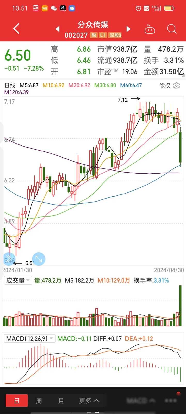 D:\導出資料\炒股20240507-01\Images\57New_0.Jpg